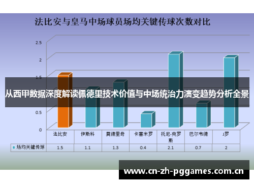 从西甲数据深度解读佩德里技术价值与中场统治力演变趋势分析全景