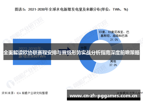 全面解读欧协联赛程安排与晋级形势实战分析指南深度前瞻策略